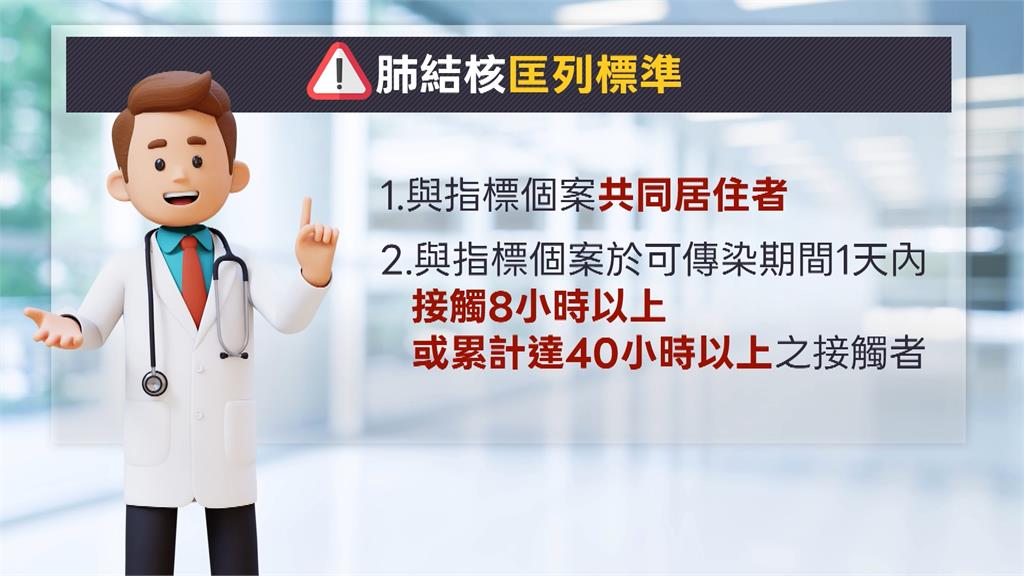 台大爆多人匡列肺結核接觸者 學生怨檢查強碰期末考