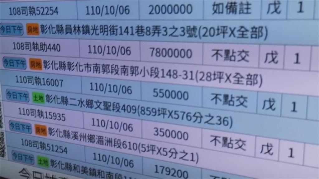 欠黨工薪資.退休金　國民黨彰化黨部遭法拍1.2億