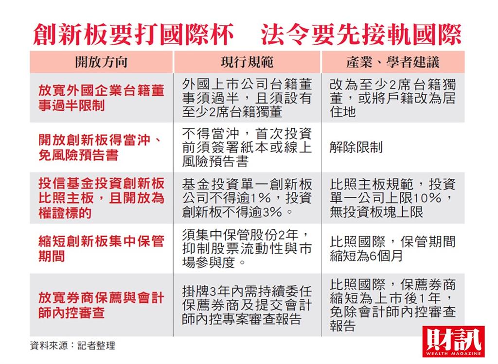 台灣資本市場國際化的黃金時刻關鍵就在這2、3年 亞洲那斯達克 創新板待政策鬆綁