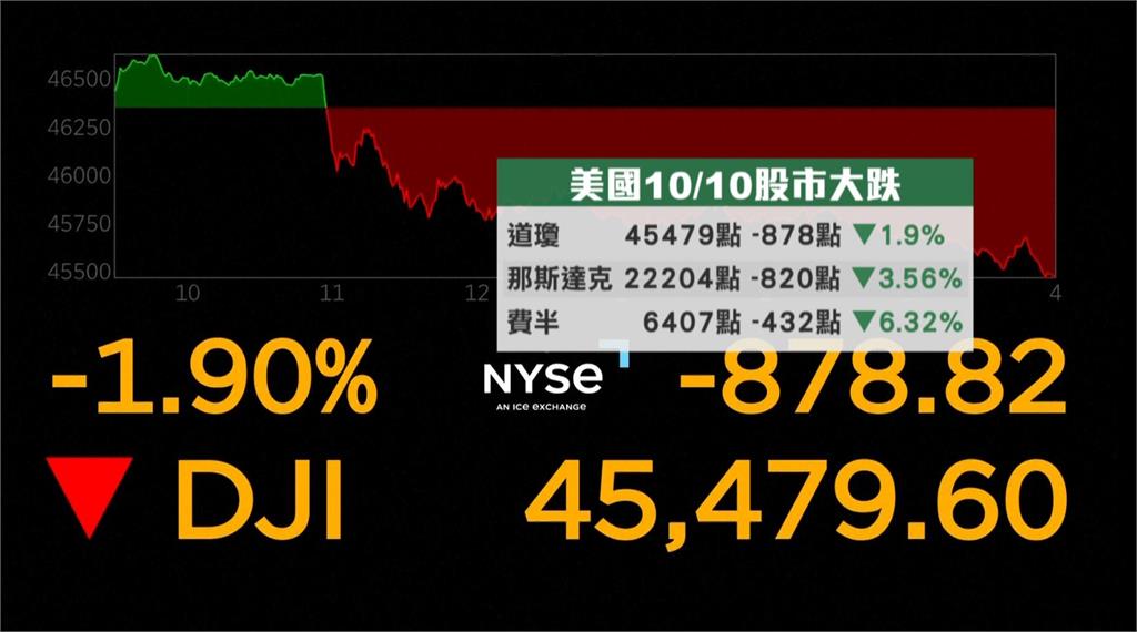 美中貿易戰再起！稀土管制惹毛川普　專家：週一台股至少跌500點