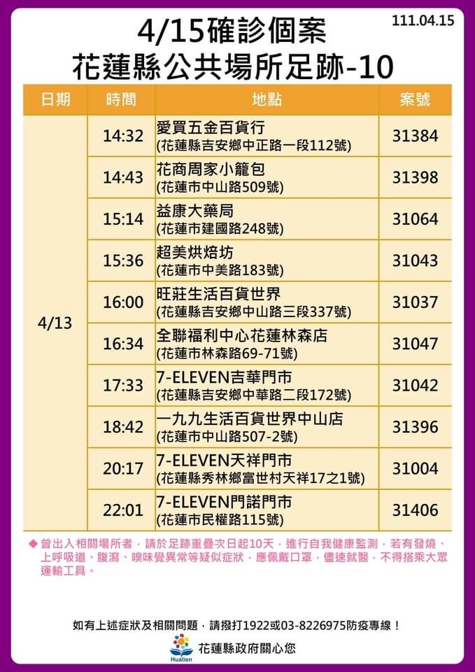 快新聞／花蓮疫情狂燒　10大張確診足跡曝