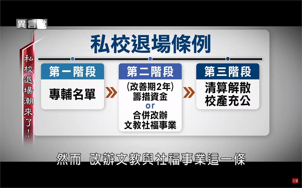 異言堂／私校退場潮亂象多 「大學改小學」求解套