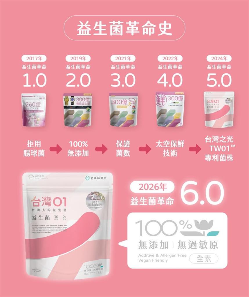益生菌市場大洗牌！全台第一  100% 無過敏原益生菌  革命 6.0 正式問世