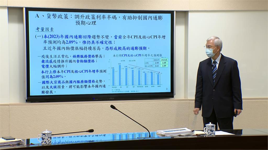 房貸地板利率升至2.06% 首購族縮手 買不如租