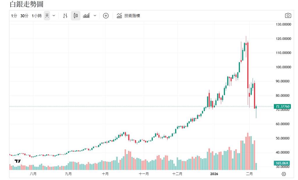 貴金屬價格驚驚漲 央行全面下架歷年生肖套幣封貨不賣了！