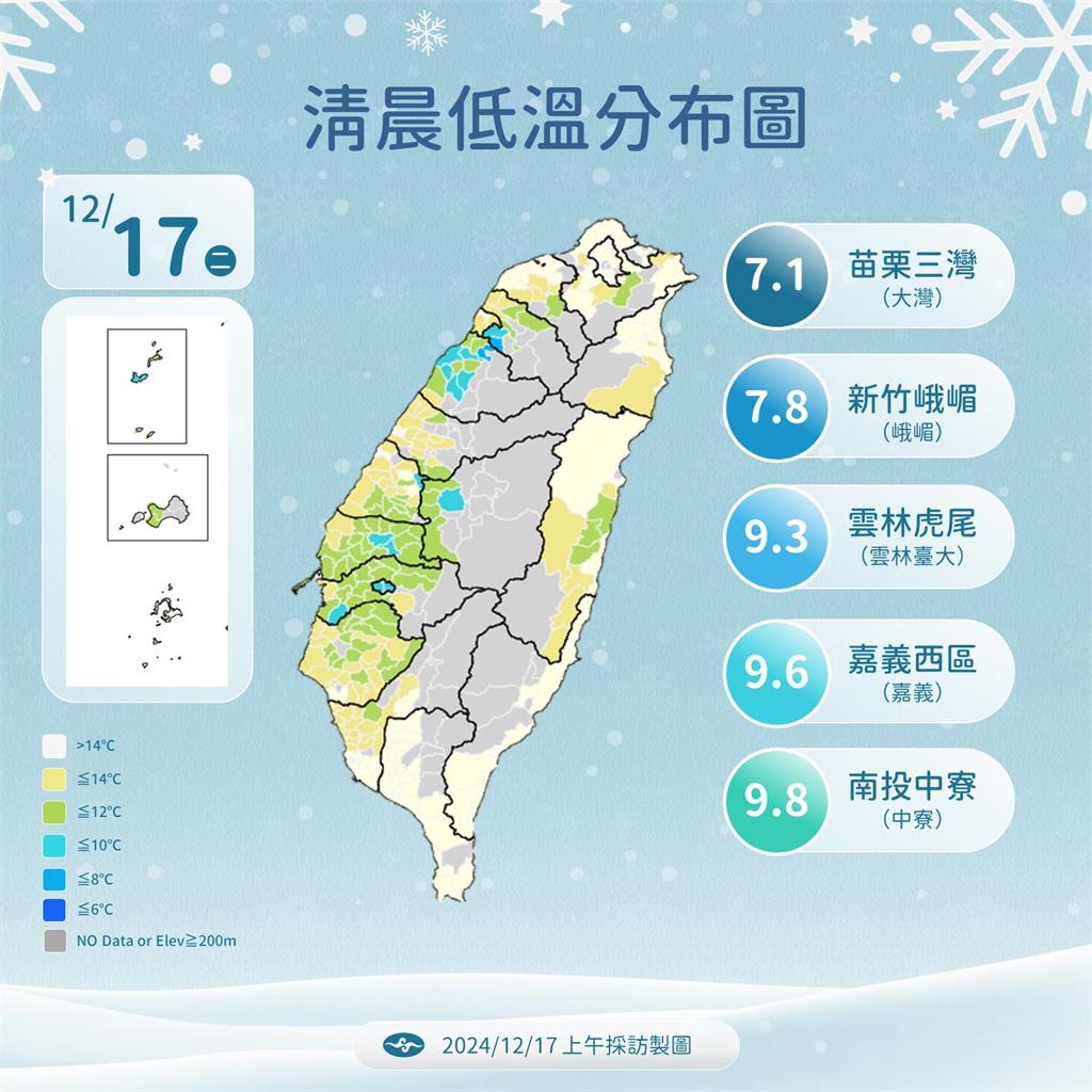 快新聞/北部2千公尺高山「這時間」有望降雪!2波冷氣團接力 最冷探11度