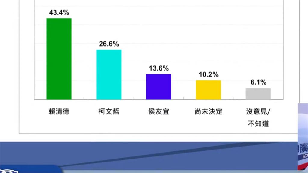 2024郭柯侯沒合作不會贏? 鍾東錦籲吳伯雄協調