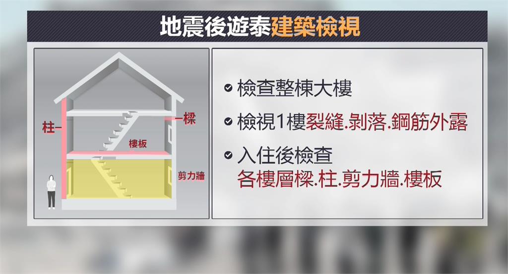 震後遊泰注意「牆龜裂」 華航、星宇改退票免手續費