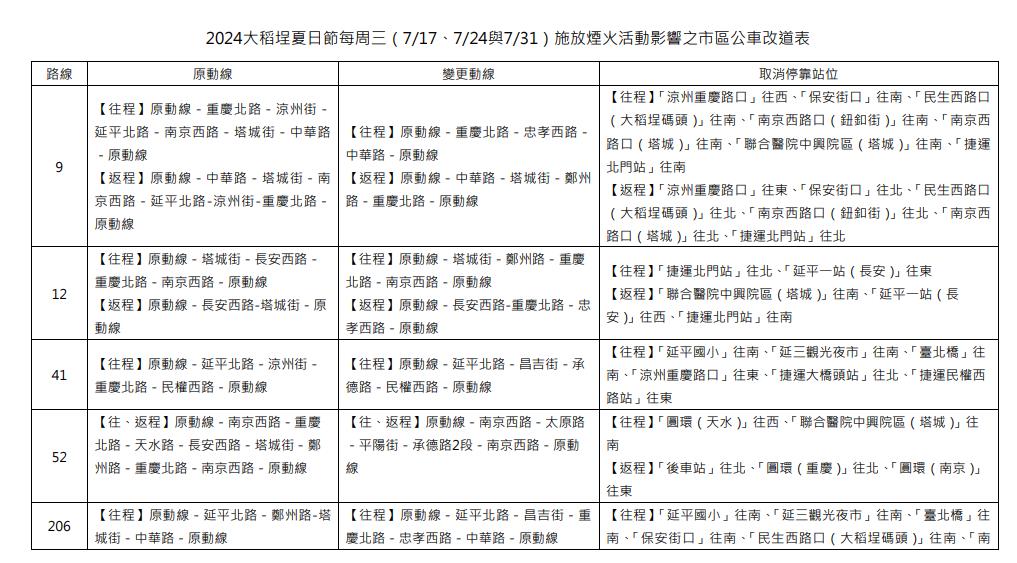 快新聞／大稻埕煙火明晚登場！　施放時間、觀賞點、交通管制懶人包看這裡