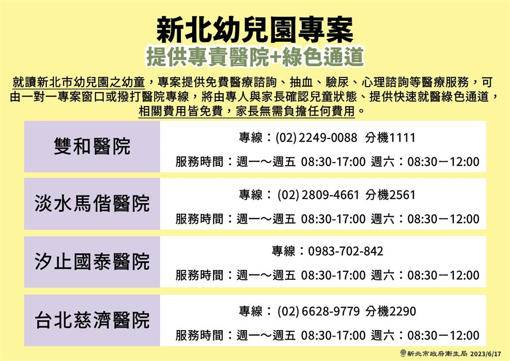 快新聞／餵藥案延燒！　新北市府宣布：即起全國6歲幼童可到新北公費採檢