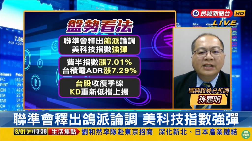 台股看民視/美科技股強彈…大漲442點!專家曝「3強勢股」:資金回流