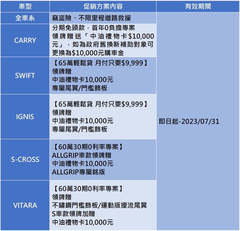 SUZUKI 7月限時購車優惠實施中