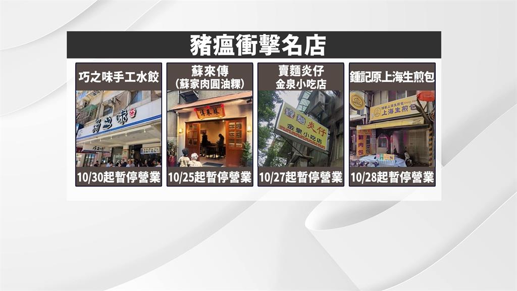 非洲豬瘟衝擊必比登名店! 蘇來傳、水餃名店巧之味暫停營業