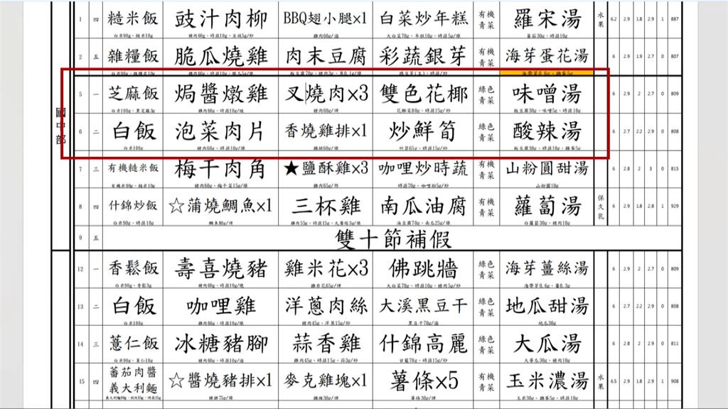北市營養午餐又出包！延平高中國中部爆食物中毒　疑21位學生上吐下瀉送醫