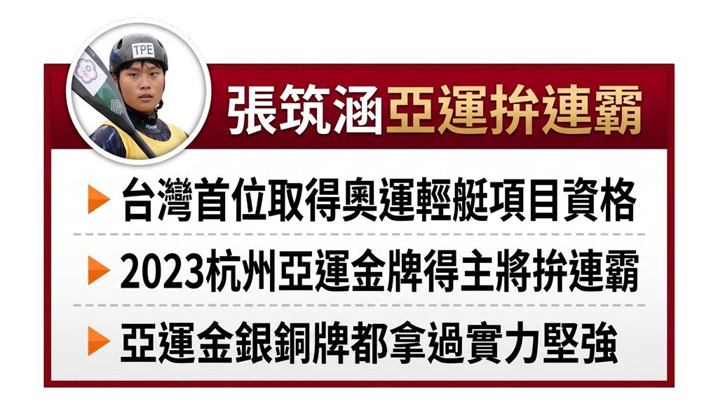 亞運點將錄9／張筑涵亞運拚連霸！