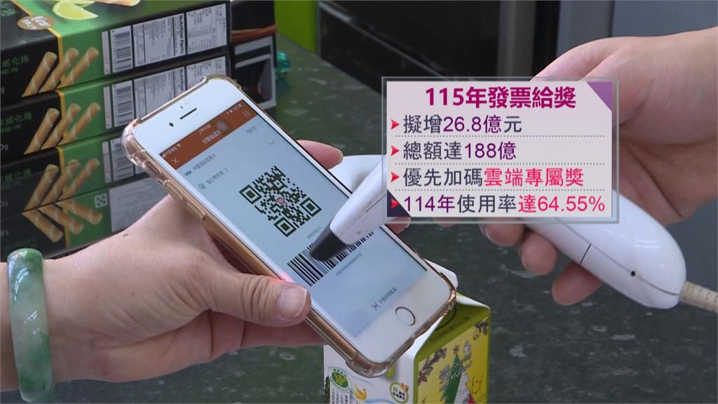 統一發票經費多26.8億!財政部優先加碼「雲端發票專屬獎」