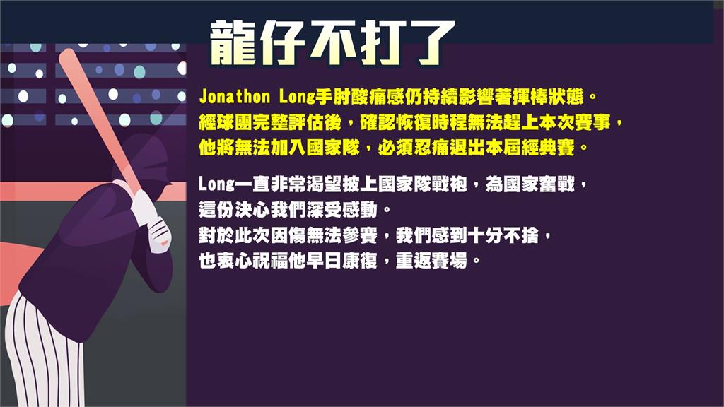 「龍仔」手肘受傷確定不打WBC　遞補名單球評點名「這兩人」入隊