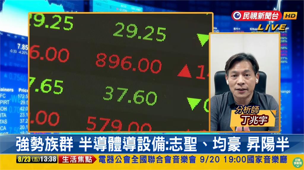 台股看民視/「半導體設備」強勢出擊!專家曝下週2看點:影響全球熱錢流動