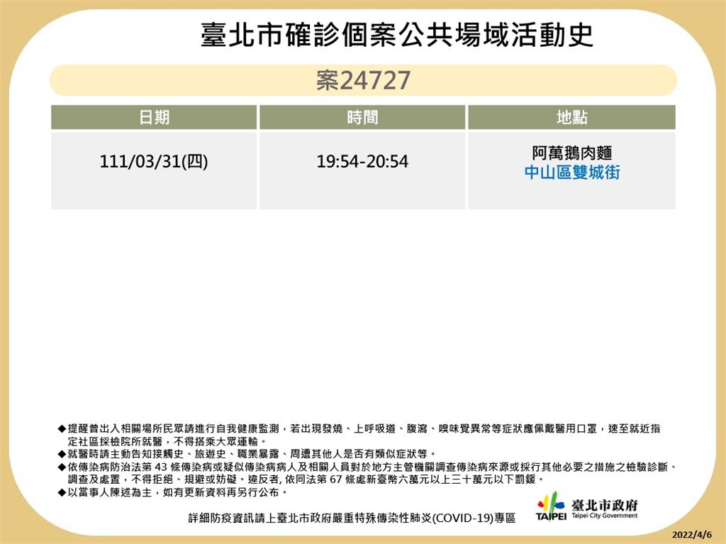 快新聞／台北公佈6確診者足跡　內湖IKEA餐廳、錢櫃、萬年商業大樓全入列