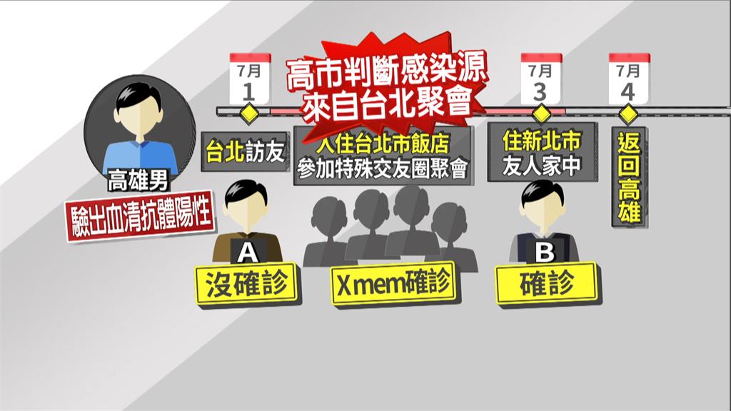 陳其邁指「X men」感染源來自台北　柯嗆：出來講解