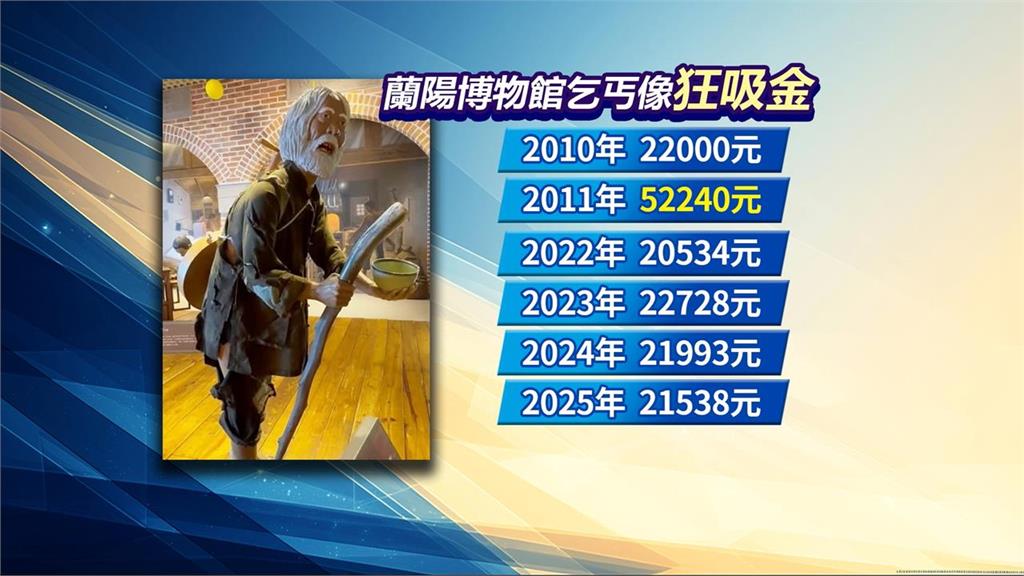 拐杖阿北站著不動照樣賺！吸金王「驚人收入破52萬元」網羨慕：我去應徵