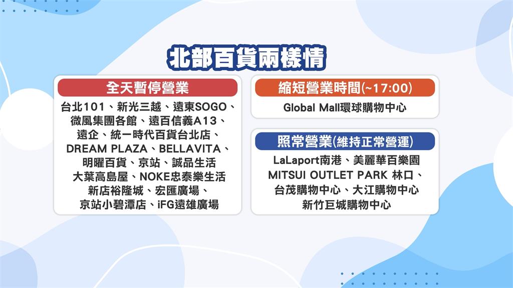 巴威來襲！北市10百貨暫停營業　南港LaLaport、美麗華、新竹巨城照開湧人潮