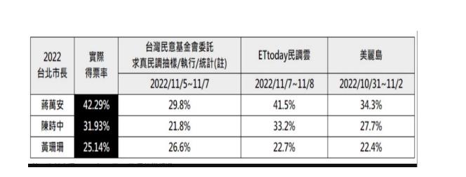 快新聞/