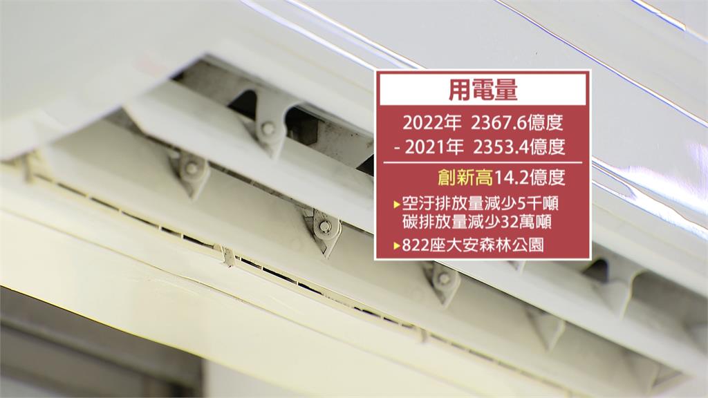 台電發表會秀環保成績單！　火電廠空污排放6年減逾6成