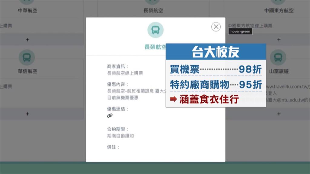 台大校友證優惠多！　停車、訂機票、購物都能打折