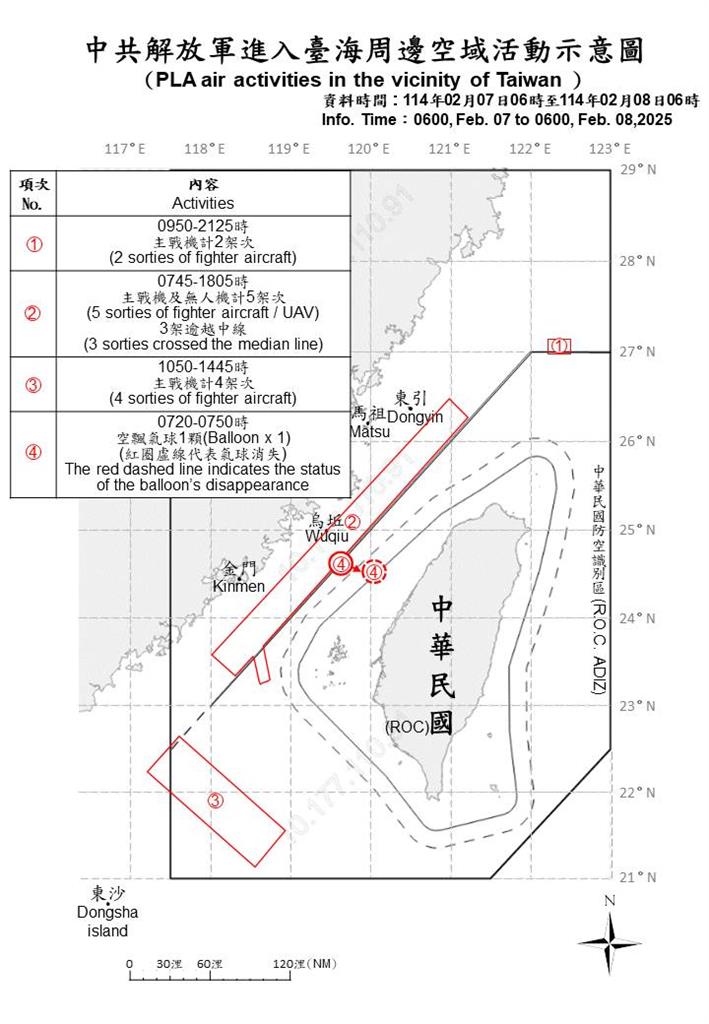 快新聞/寒流來襲中國還要亂! 又出動19軍機艦、1空飄氣球擾台