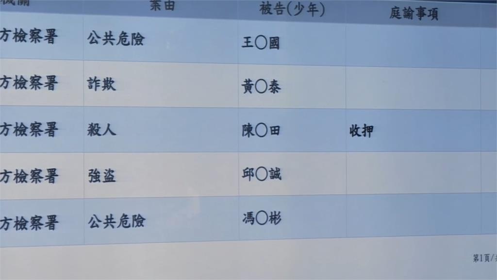快新聞／人倫悲劇！桃園「公公殺婆婆」家人急報案　陳姓老翁遭羈押
