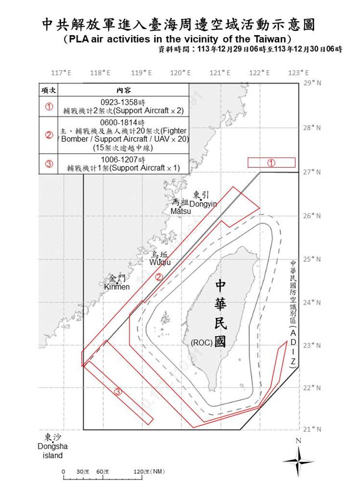 快新聞/持續來亂!中國派29機艦擾台 16架次逾越海峽中線