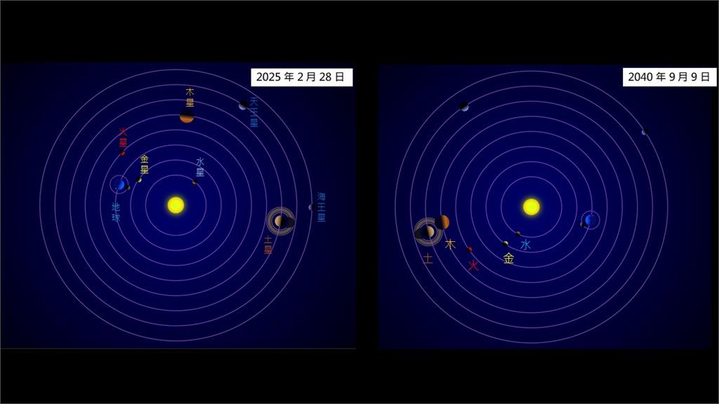 228遇「七星連珠」有異象？命理師示警恐有災難　台北天文館一張圖打臉