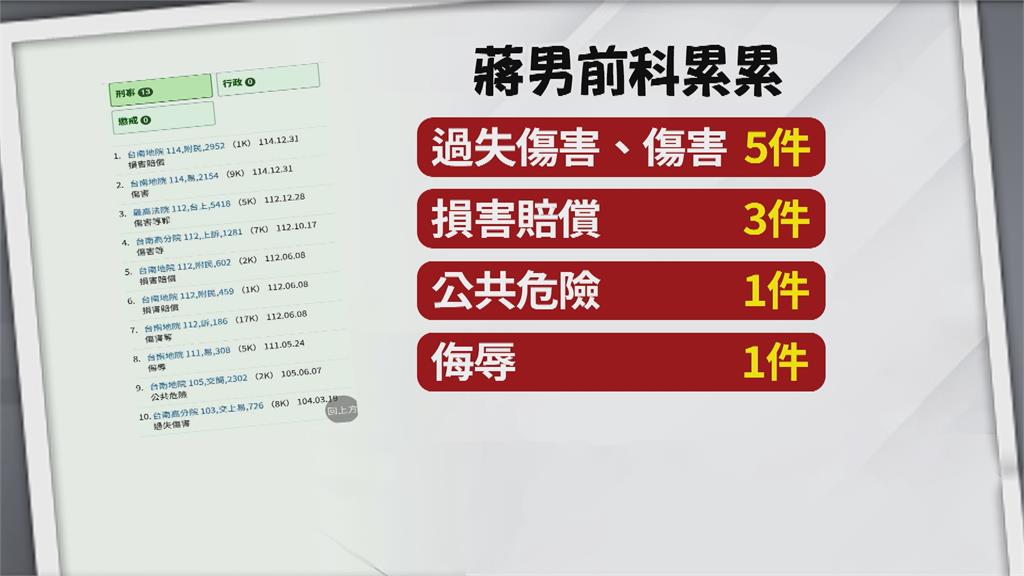 房仲暴走「掌摑球場工讀」該原諒嗎？律師搖頭：比用拳頭更羞辱人
