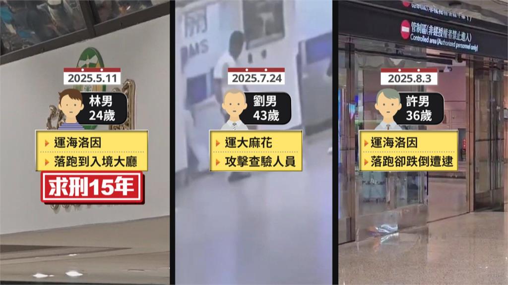 桃機連三起攜毒闖關 販毒集團落跑揮拳打海關臉