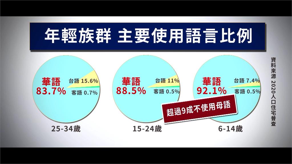 異言堂/ 日本動畫《工作細胞》有台語版! 幕後推手是他們
