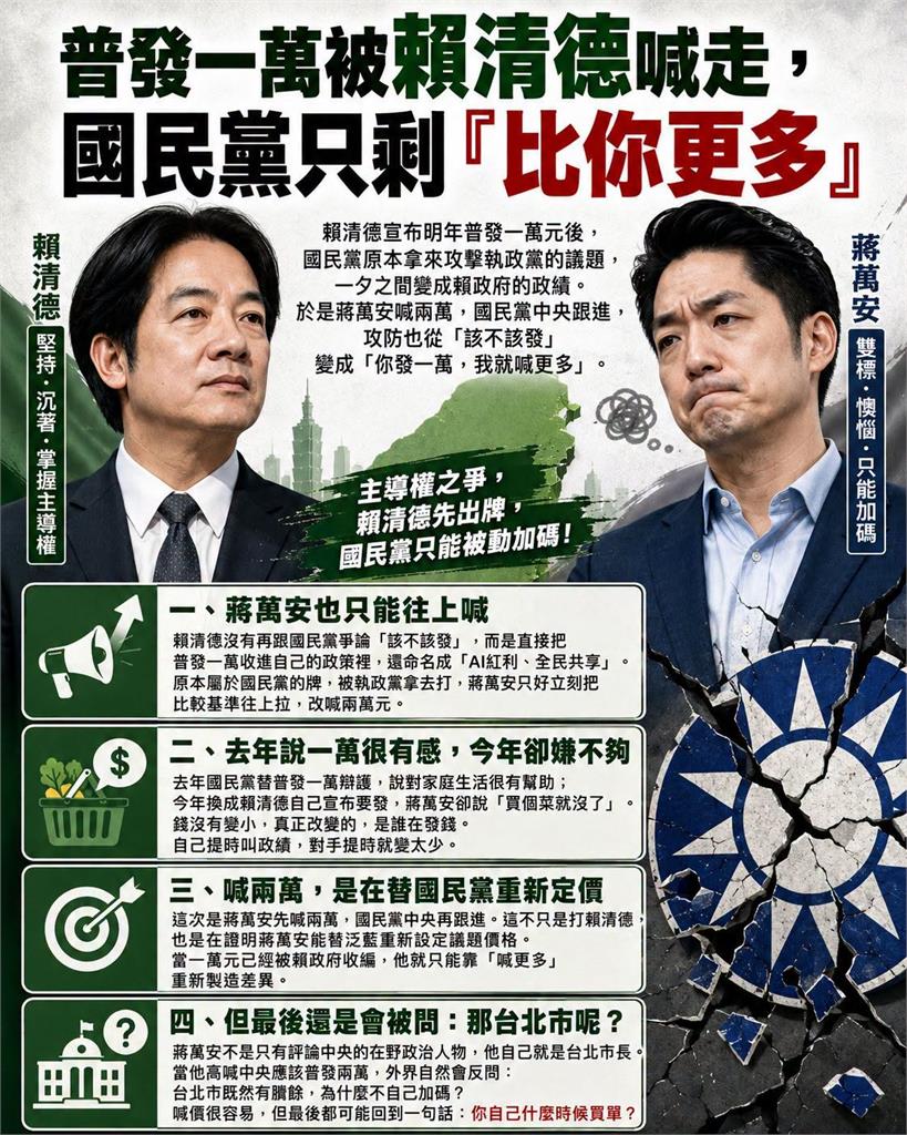 賴清德突拋「明年普發一萬」！他曝藍措手不及⋯無奈「沒招」：只剩「比你更多」