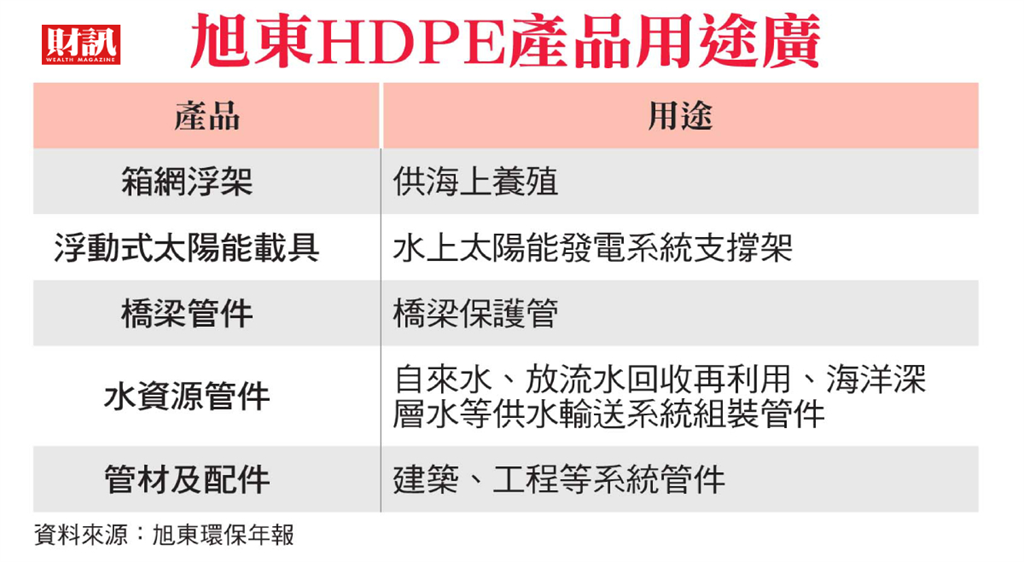 從跑3點半到站穩全球利基應用市場 旭東研發特殊管 從橋梁到太陽能都能用