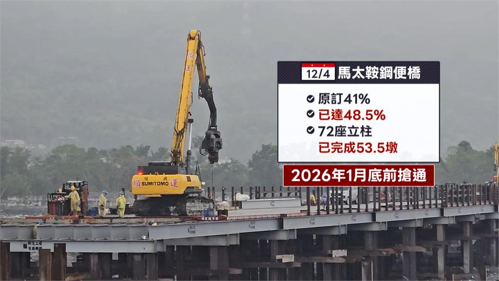 花蓮馬太鞍溪鋼便橋已進度超前！　預計明年1月底前搶通