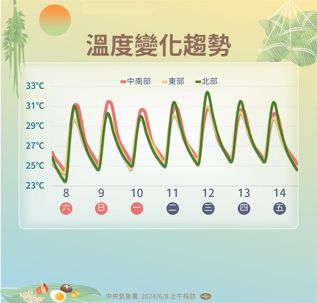 快新聞／端午連假溼答答！　雨區曝光「注意午後雷陣雨」