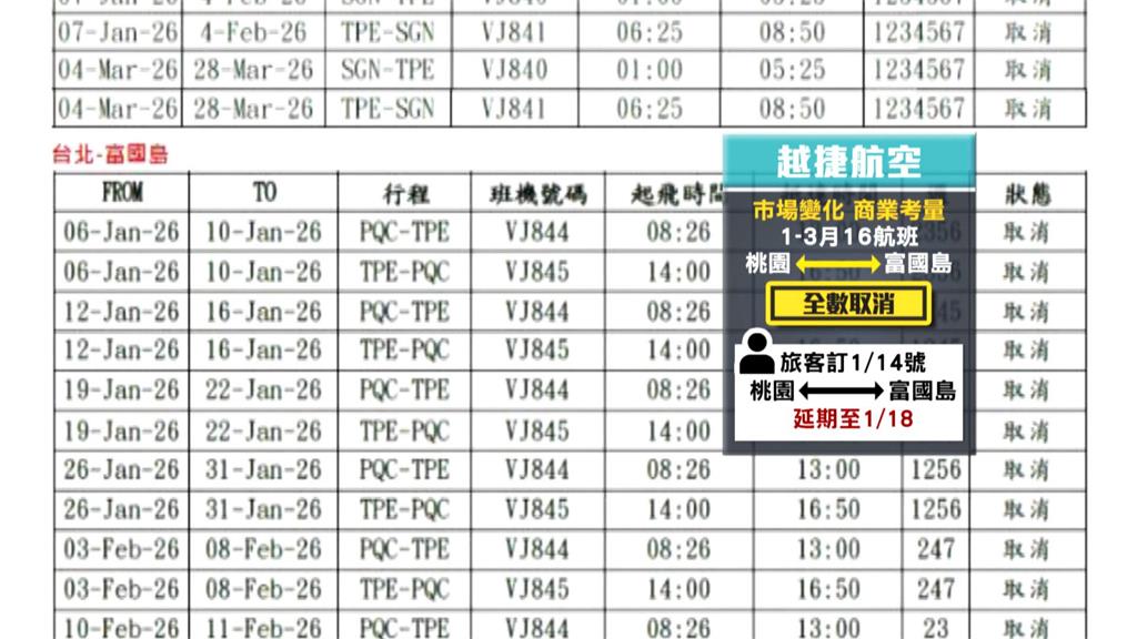 廉航"越捷航空"突砍富國島16航班! 影響數百人