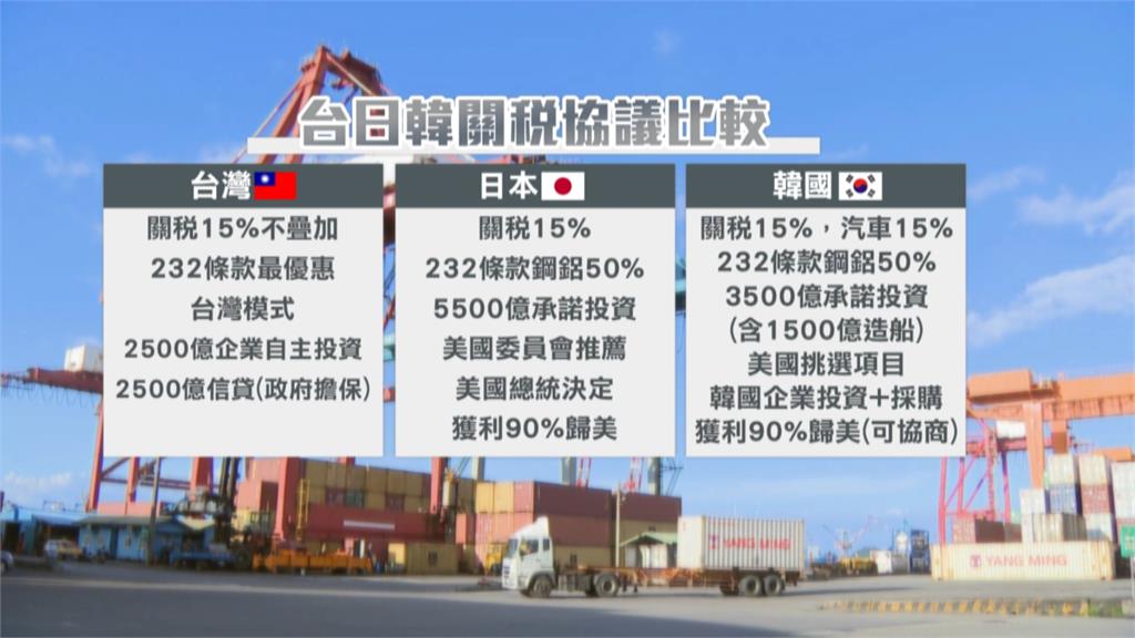 全球首例！台灣享232關稅優惠　韓半導體企業高度警戒