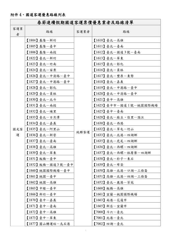 快新聞／春節連假「25處」易塞車路段曝光　公路局