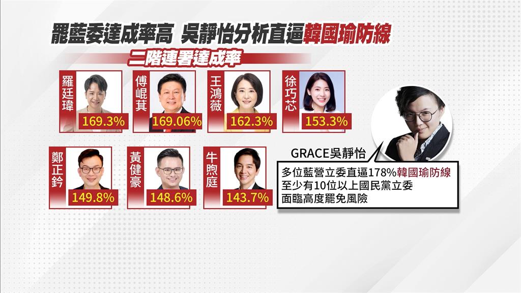 全台大罷免16案送件 台中、新北、竹苗罷團喊告急
