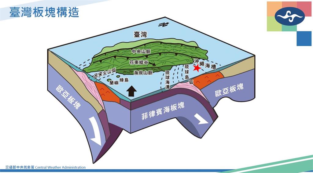 快新聞／雙北民眾早上嚇一跳！宜蘭外海規模5.1地震　氣象署說話了