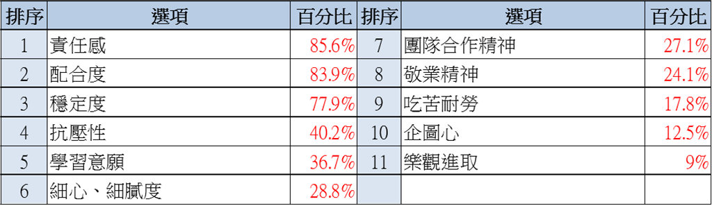 職場長相歧視與資方盲聘意願調查出爐 1/4求職曾因長相遭歧視!
