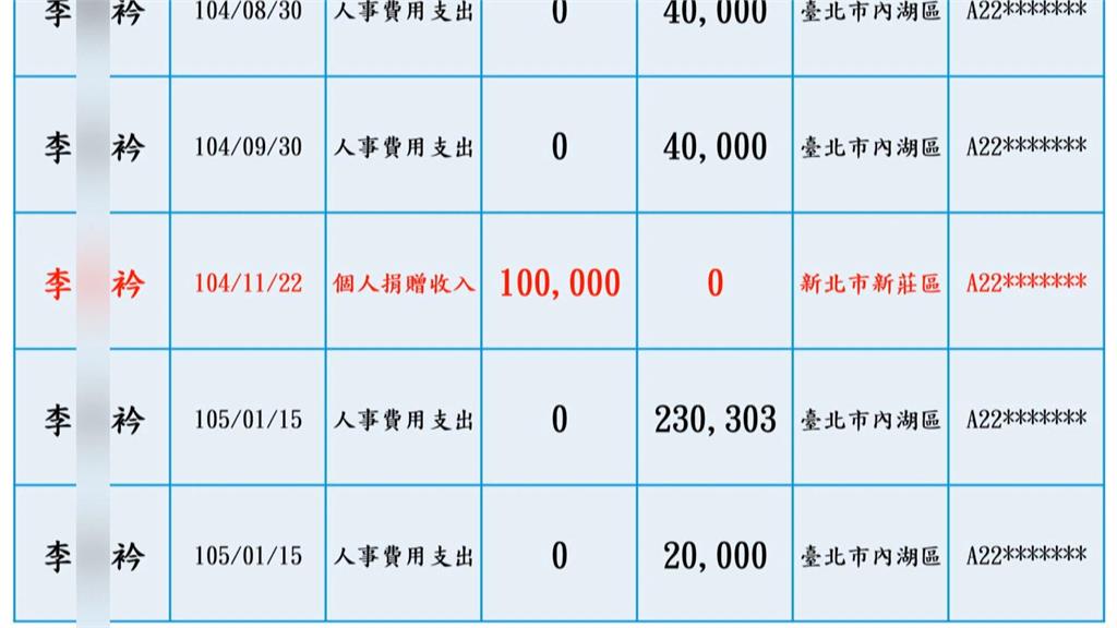 「跟拍王義川」疑雲再燒！　黃國昌又轟潑髒水：懶得理