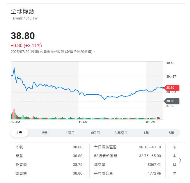 匯率升值工具機”慘“業  傳動系統元件一枝獨秀