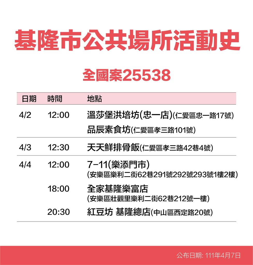 快新聞/基隆13張確診者足跡曝光 長榮桂冠酒店、UNIQLO、秀泰影城均入列