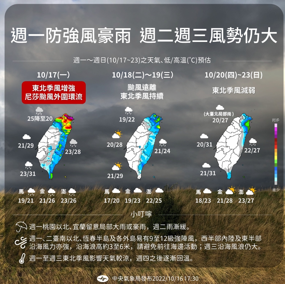 未來7日天氣「3階段變化」一次看！氣象局曝「這天起」回溫轉晴